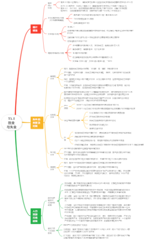 15.3就业与失业