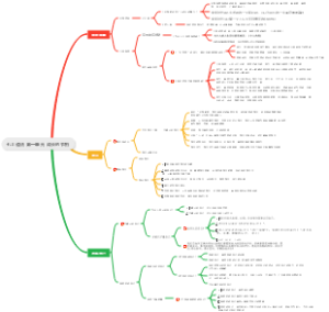 七年级道德与法治 第一单元 成长的节拍