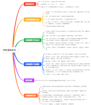 志愿者服务规范思维导图