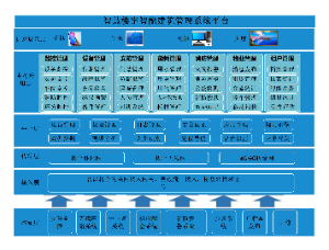 BMS建筑管理系统