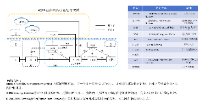 4G非漫游网络功能划分架构