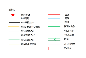 关于速率线型