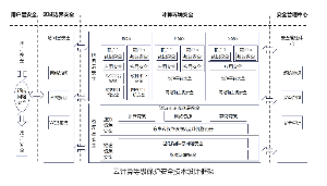 云计算等级保护安全技术设计框架等保2.0架构