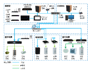 音频广播系统音响音箱组网图