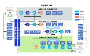 数据入表框架图