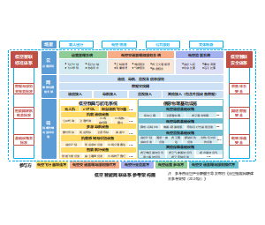 低空智能网联体系参考架构图