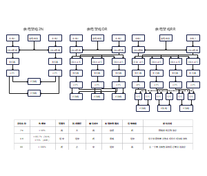 智算电源供电架构图