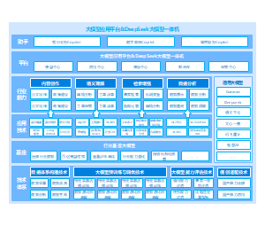 deepseek大模型应用平台