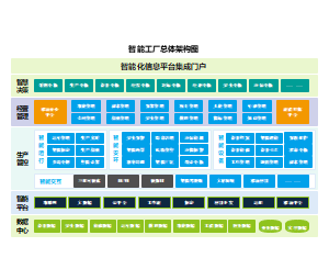 智慧工厂总体架构