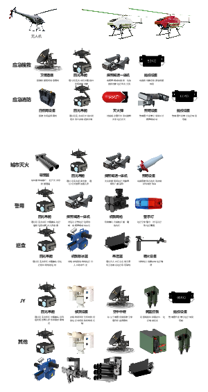 无人机技术应用场景