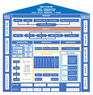 数据安全治理框架