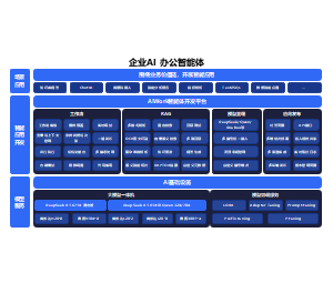 企业AI办公智能体架构
