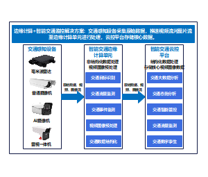 车路云一体化解决方案架构流程图