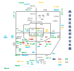 西安各区优质初中分布图
