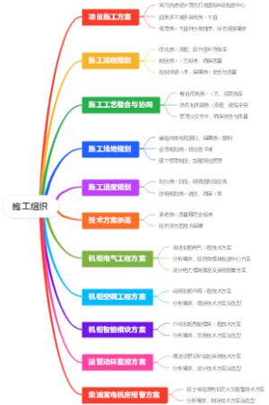 数据中心施工组织