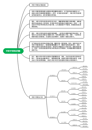 中职中专就业问题