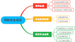 民航安全信息