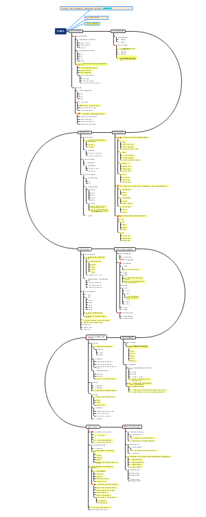 艺术概论思维导图