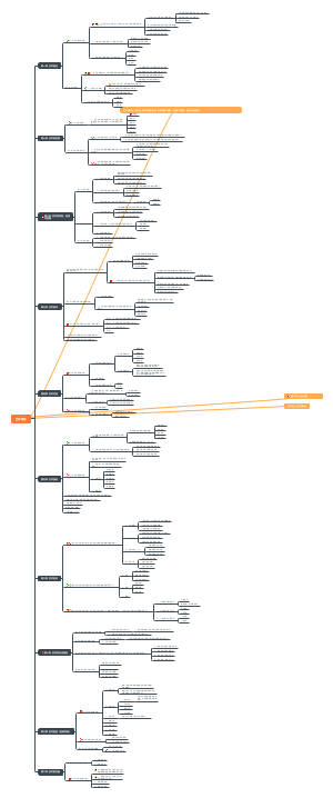 艺术概论思维导图