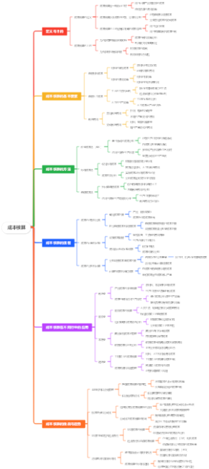 成本核算