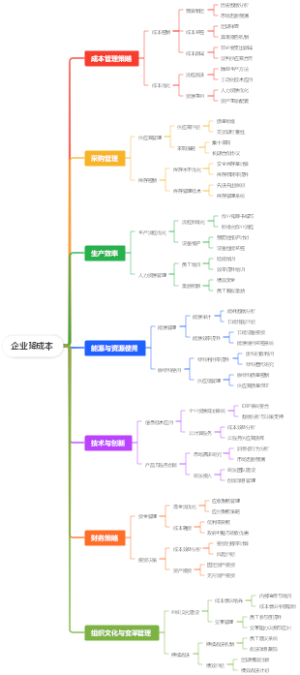 企业降成本