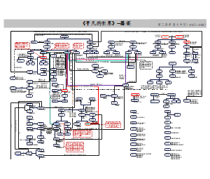 《平凡的世界》人物关系图
