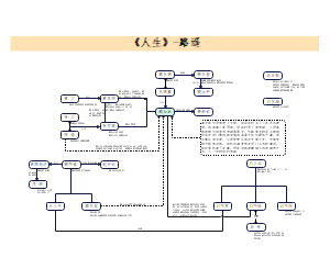 《人生》人物关系图