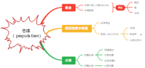 总体（population)