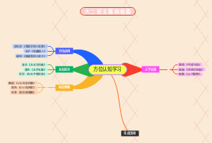 大班幼儿方位认知学习