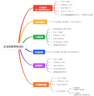 企业微信使用流程