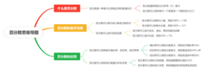 小学数学-百分数思维导图