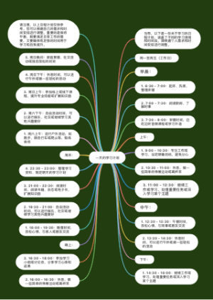 学习计划思维导图