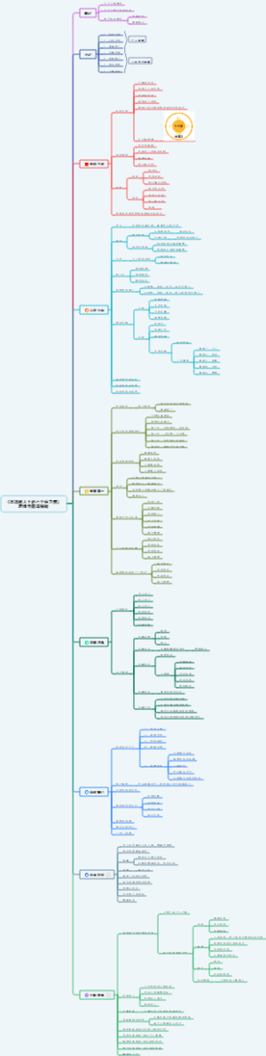 《高效能人士的七个好习惯》