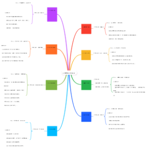 儿童发展8大理论