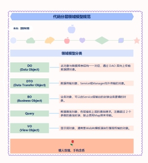 小清新代码笔记模版