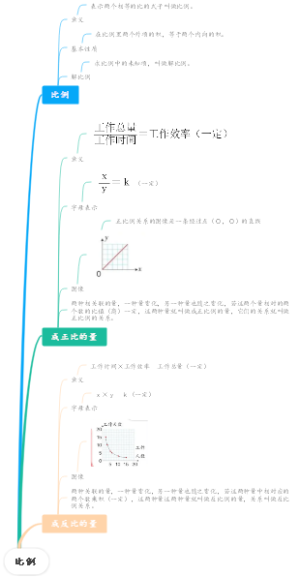 数学-比例思维导图