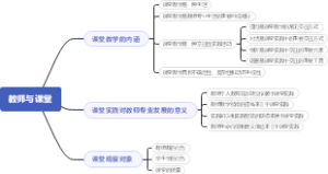 教师与课堂