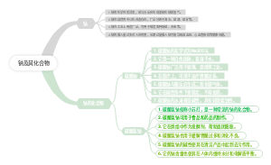 钠及其化合物
