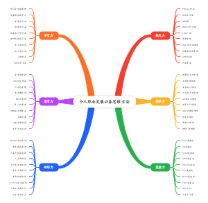 个人职业发展必备思维方法(1)