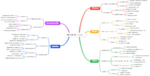 精益质量管理（LQM）