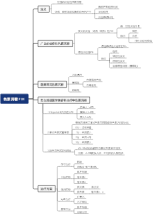 色素沉着PIH