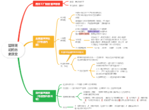大学管理学-管理理论的历史演变