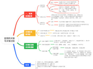 管理的决策与决策过程