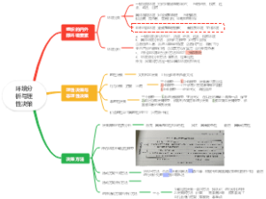 管理学-环境分析与理性决策