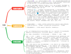 管理学沟通11