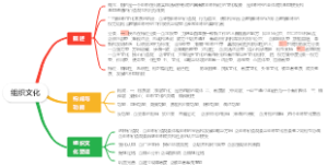 组织文化8
