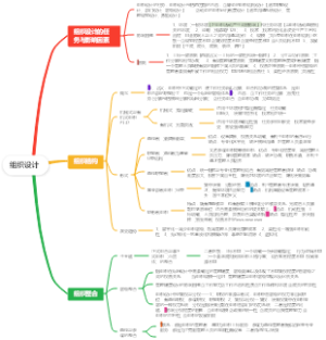 管理学-组织设计