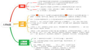 管理学人员配备7
