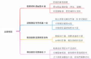 盐雕文化与物流主要问题
