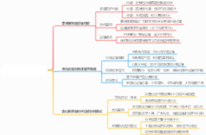 艺术品物流领域的经验借鉴